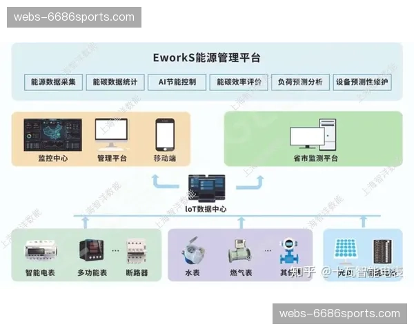 系统重构期强化低碳制播 云端分发显著降低现场硬件能耗